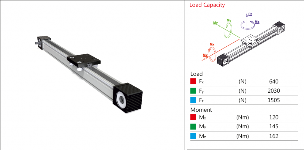 60x80 Roller Zahnriemen-2