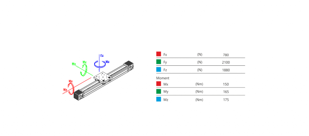 80x80 Roller Zahnriemen-2